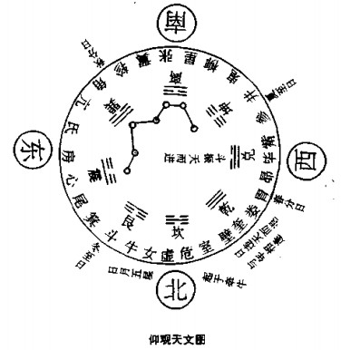 仰观天文图