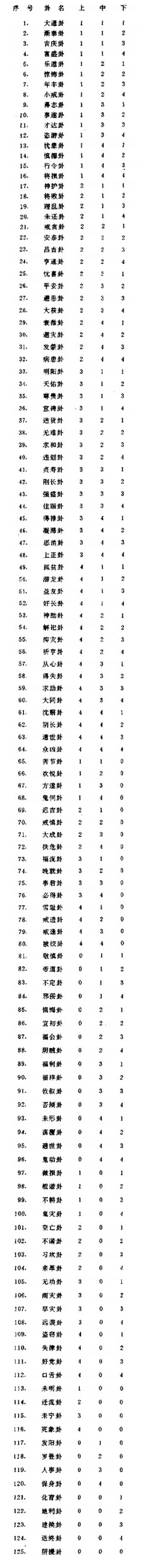 灵棋卦