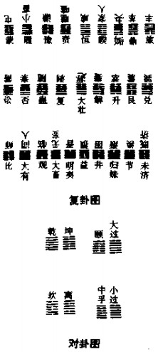 复卦图、对卦图