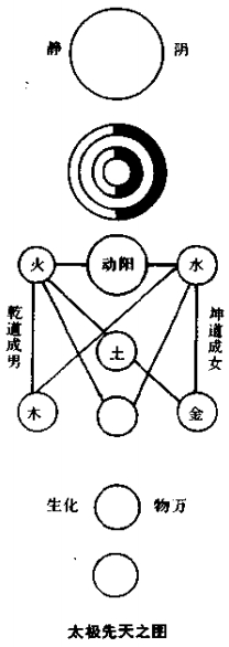 太极先天之图