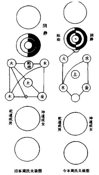 周氏太极图