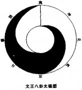 <a href='http://www.dytaisa.com/baike/xiangshu/taijitu/10409.shtml'>文王八卦太极图</a>