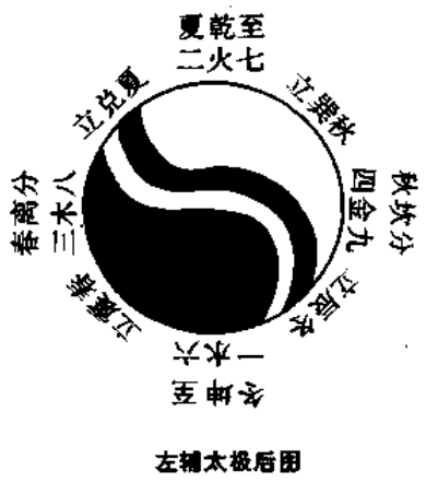左辅太极后图