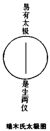 端木氏太极图