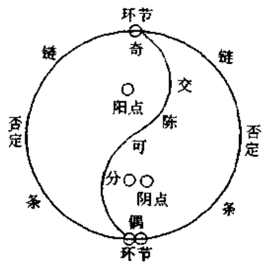 环节