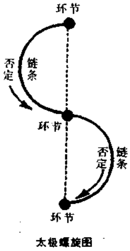 太极螺旋图