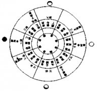 <a href='http://www.dytaisa.com/baike/xiangshu/yinyangwuxing/11683.shtml'>阴差阳错</a>