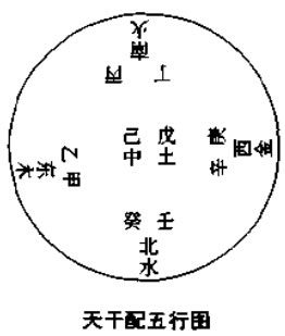 天干配五行图
