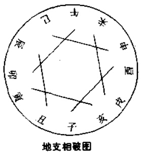 地支相破图