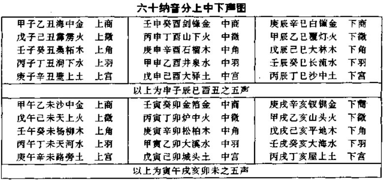 六十纳音分上中下图