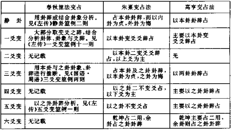 变占