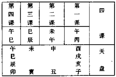 四月丙辰日未时用事运转后的天盘及四课
