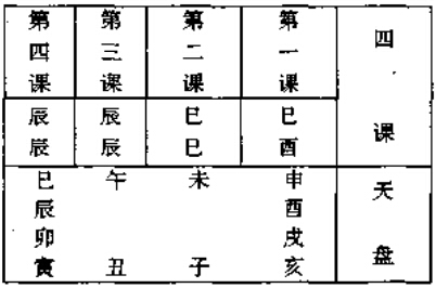 十二月丙辰日子时用事运转后的天盘及四课