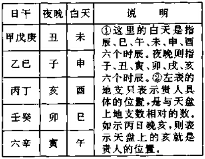 起贵人