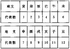 小限