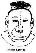 <a href='http://www.dytaisa.com/baike/shushu/shoumianxiang/12941.shtml'>十三部位</a>