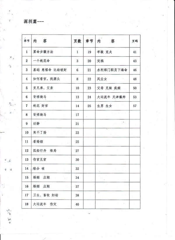 杨清娟盲派八字视频配套资料[深圳班 惠州班 长白山班]