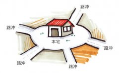 <a href='http://www.dytaisa.com/article/201510/22/15453.shtml'>常见的家居风水煞气</a>