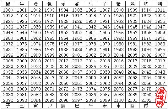 12生肖纪年对照表