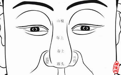 骨相详解:伏吟反吟骨