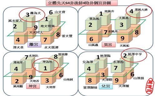 动爻和静爻