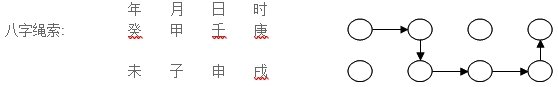 八字绳索(绳索八字)