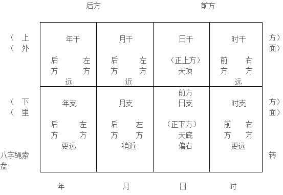 八字绳索(绳索八字)