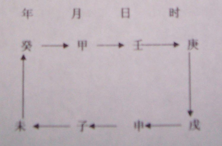 八字绳索(绳索八字)